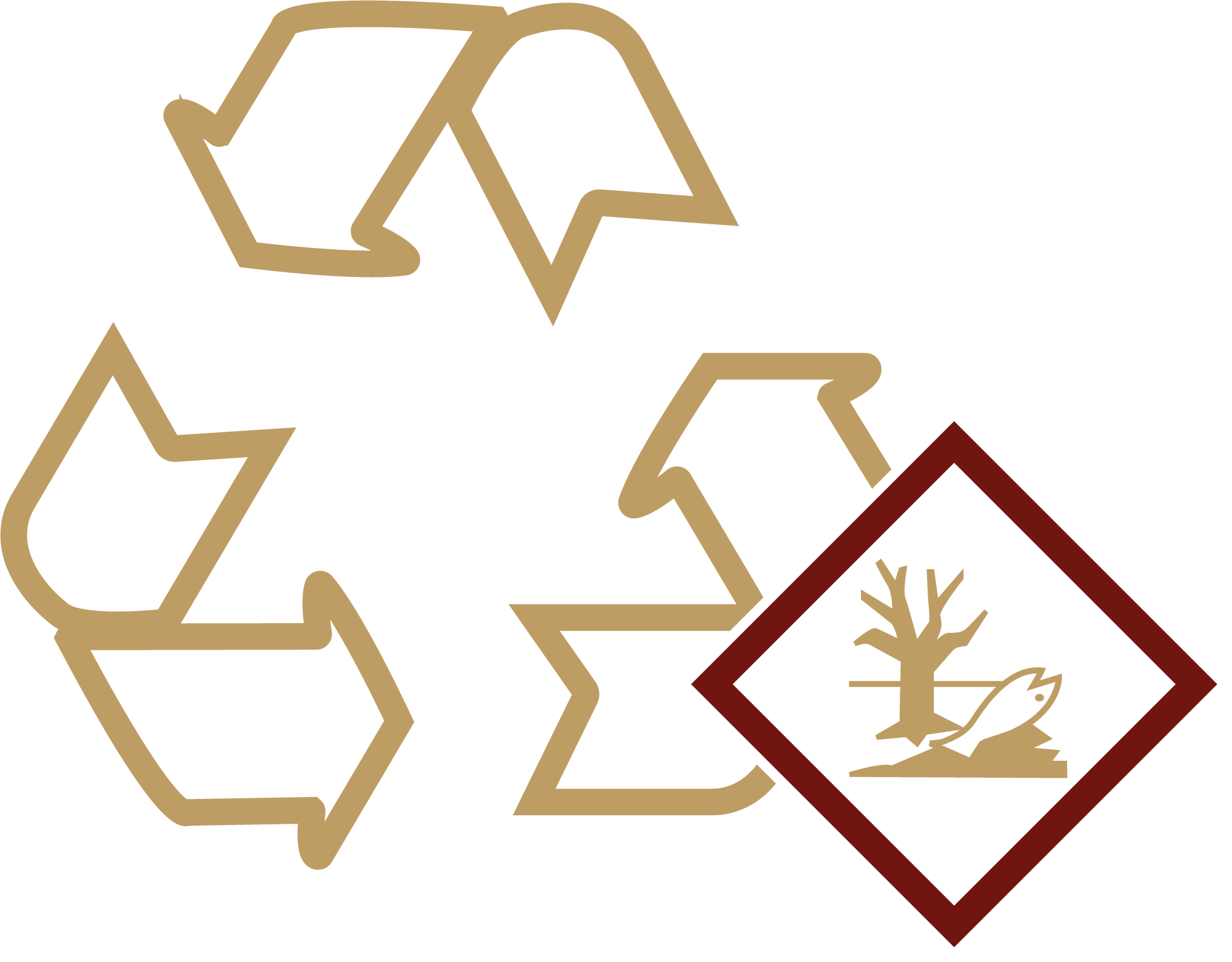 Abfall Gefahrgut und Umweltbeauftragte bzw. Management